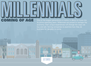 Millennials Infographic